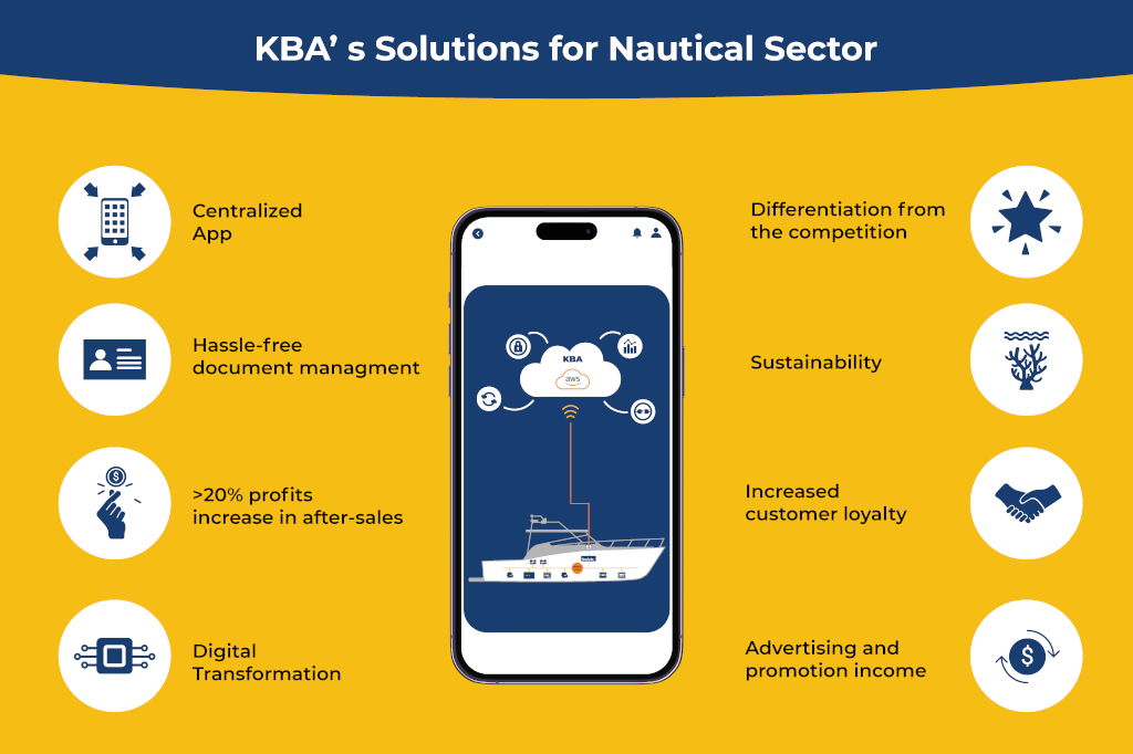 soluciones para el sector náutico